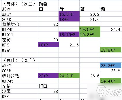 《喋血復(fù)仇》全武器傷害數(shù)據(jù)一覽