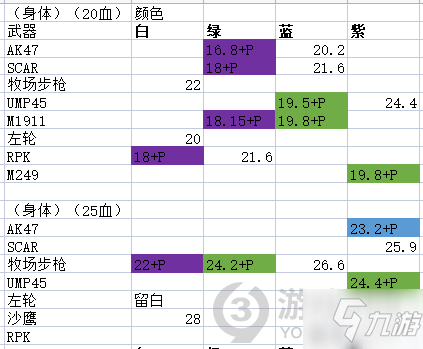 喋血复仇全武器伤害数据测试 喋血复仇全武器属性及伤害数据一览