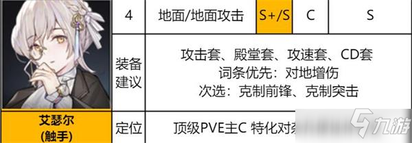 異界事務(wù)所艾瑟爾裝備推薦及評(píng)測(cè)