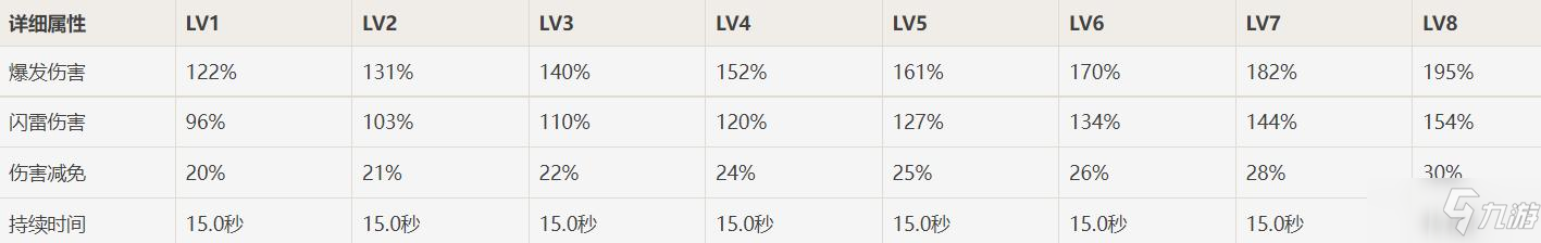 《原神》公子雷达武装破配队思路详解