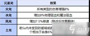 《英雄联盟手游》野怪机制分享