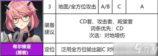 异界事务所希尔维亚装备推荐及评测