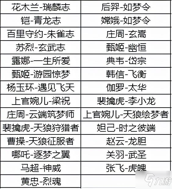 王者荣耀10月12日更新内容一览 2021年10月12日更新公告