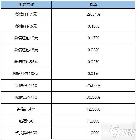 王者荣耀10月12日更新内容一览 2021年10月12日更新公告