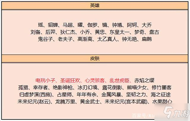 王者荣耀10月12日更新内容一览 2021年10月12日更新公告