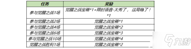 《王者榮耀》覺醒之戰(zhàn)寶箱抽永久英雄攻略