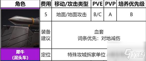 异界事务所犀牛怎么样 犀牛装备及强度介绍