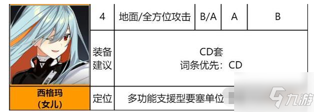 异界事务所西格玛怎么样 西格玛装备及强度介绍