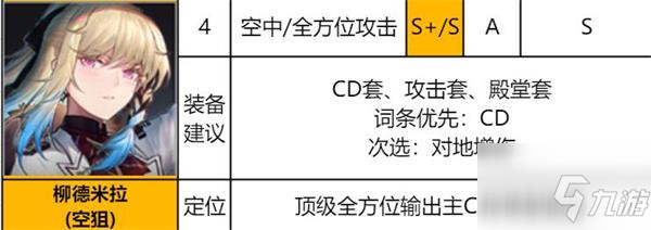 異界事務(wù)所柳德米拉怎么樣 柳德米拉裝備推薦及強(qiáng)度介紹