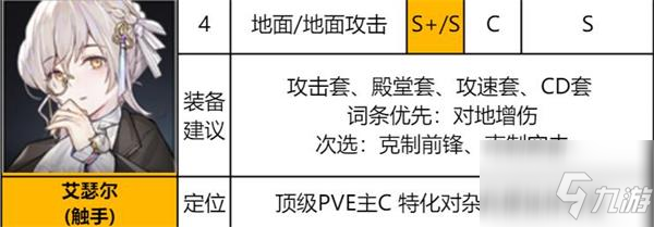 异界事务所艾瑟尔怎么样 艾瑟尔装备推荐及强度介绍