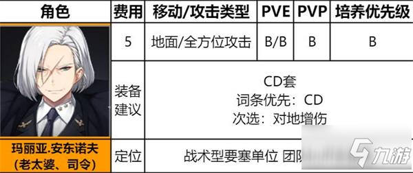 異界事務(wù)所安東諾夫怎么樣 安東諾夫裝備選擇及強(qiáng)度介紹