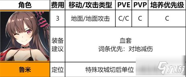 异界事务所鲁米怎么样 鲁米装备及强度介绍