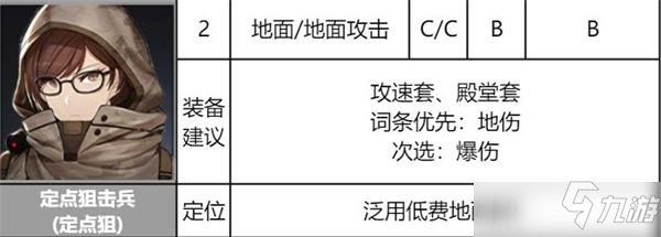 异界事务所定点狙击兵强度评测