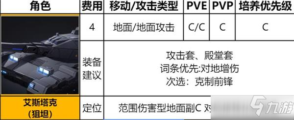 异界事务所艾斯塔克强度评测