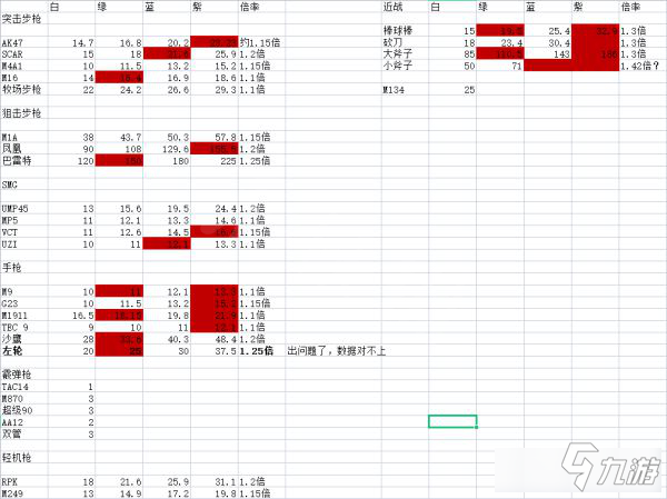 喋血復(fù)仇哪個(gè)武器傷害高-喋血復(fù)仇全武器傷害一覽