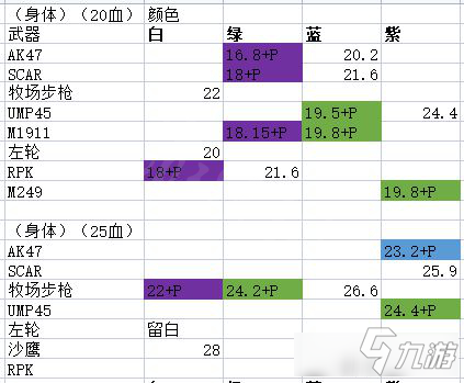 喋血復(fù)仇哪個(gè)武器傷害高-喋血復(fù)仇全武器傷害一覽