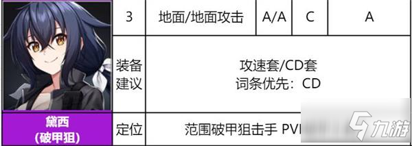 異界事務(wù)所黛西怎么樣 黛西裝備推薦及強(qiáng)度介紹