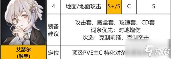 异界事务所艾瑟尔怎么样 艾瑟尔装备推荐及强度介绍