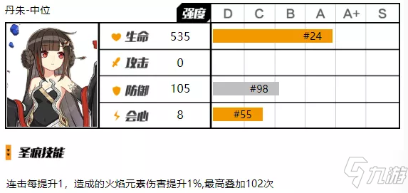 《崩壞3》增傷機制解析