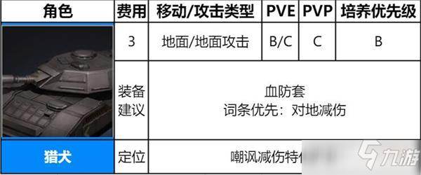 異界事務(wù)所獵犬強(qiáng)度評測