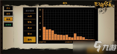 無悔華夏0腐化心得介紹