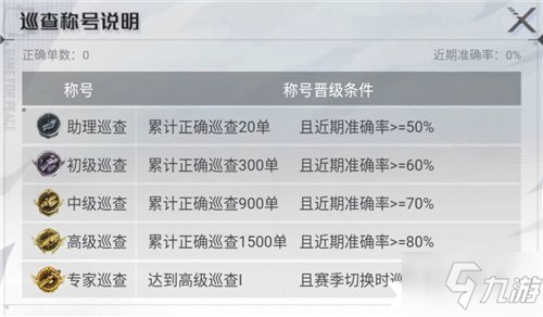 《和平精英》巡查員衣服獲取周期解析