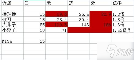 喋血復(fù)仇武器數(shù)據(jù)表 全武器傷害一覽