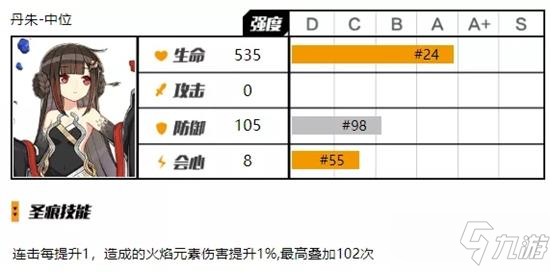 崩壞3傷害公式計(jì)算 傷害機(jī)制計(jì)算