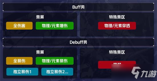 崩坏3伤害公式计算 伤害机制计算