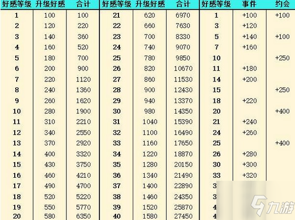 靈魂潮汐如何提升好感度 靈魂潮汐提升好感度攻略