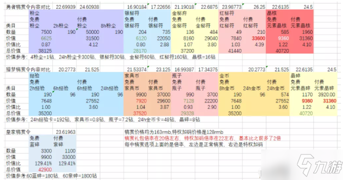 《剑与远征》犒赏升级奖励分享