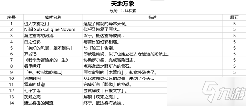 《原神》2.2版本新增成就奖励汇总