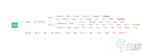 原神托马邀约事件全结局攻略 原神托马邀约选项分支大全