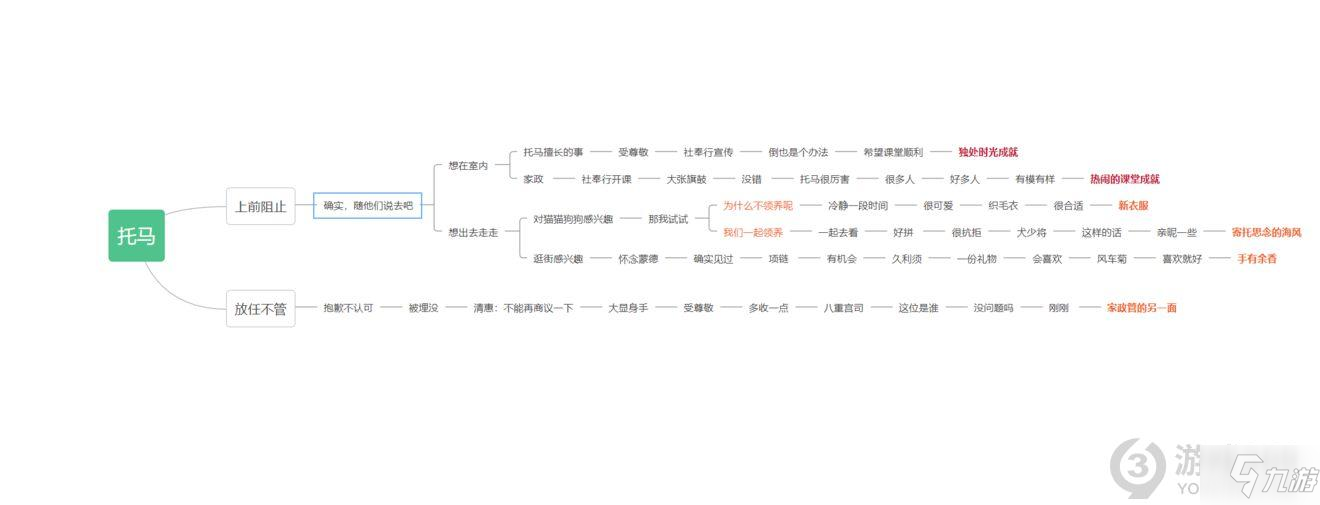 原神托馬邀約任務(wù)全結(jié)局 托馬邀約任務(wù)全結(jié)局達(dá)成方法