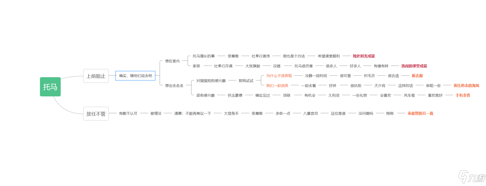 原神托马邀约任务全结局一图流攻略