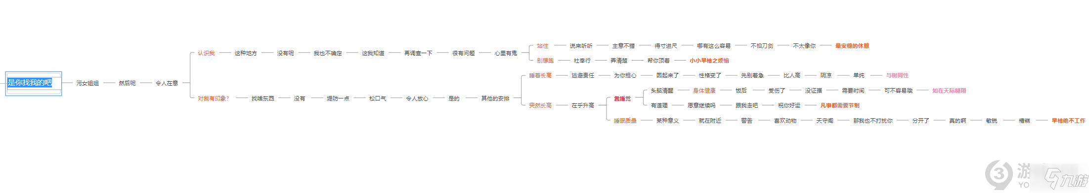 原神早柚邀约任务全结局攻略 原神早柚邀约任务全结局达成方法