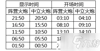 《天涯明月刀手游》驚雷聯(lián)賽道具刷新時間介紹