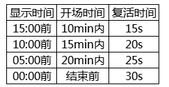 《天涯明月刀手游》驚雷聯(lián)賽道具刷新時間介紹