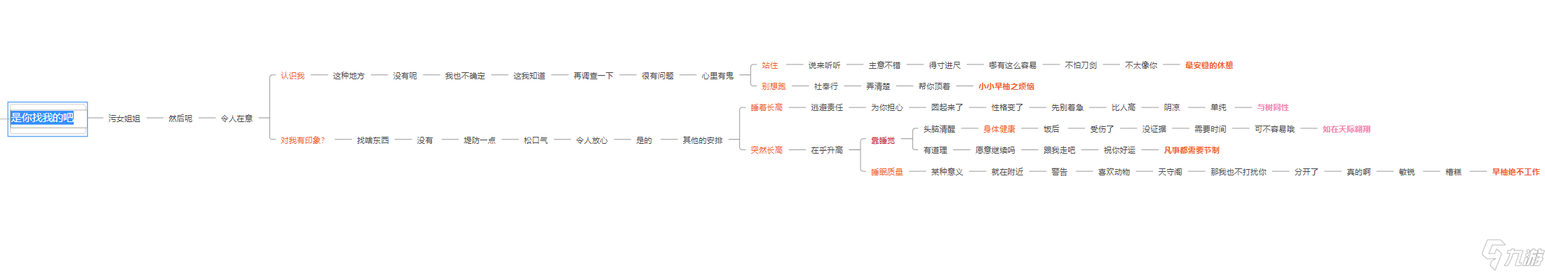 《原神》2.2早柚邀约事件全部结局一图流攻略
