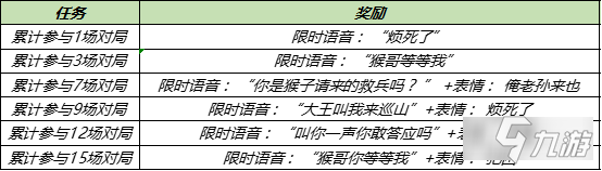 王者荣耀孙悟空烦死了语音怎么获得 获取方法介绍