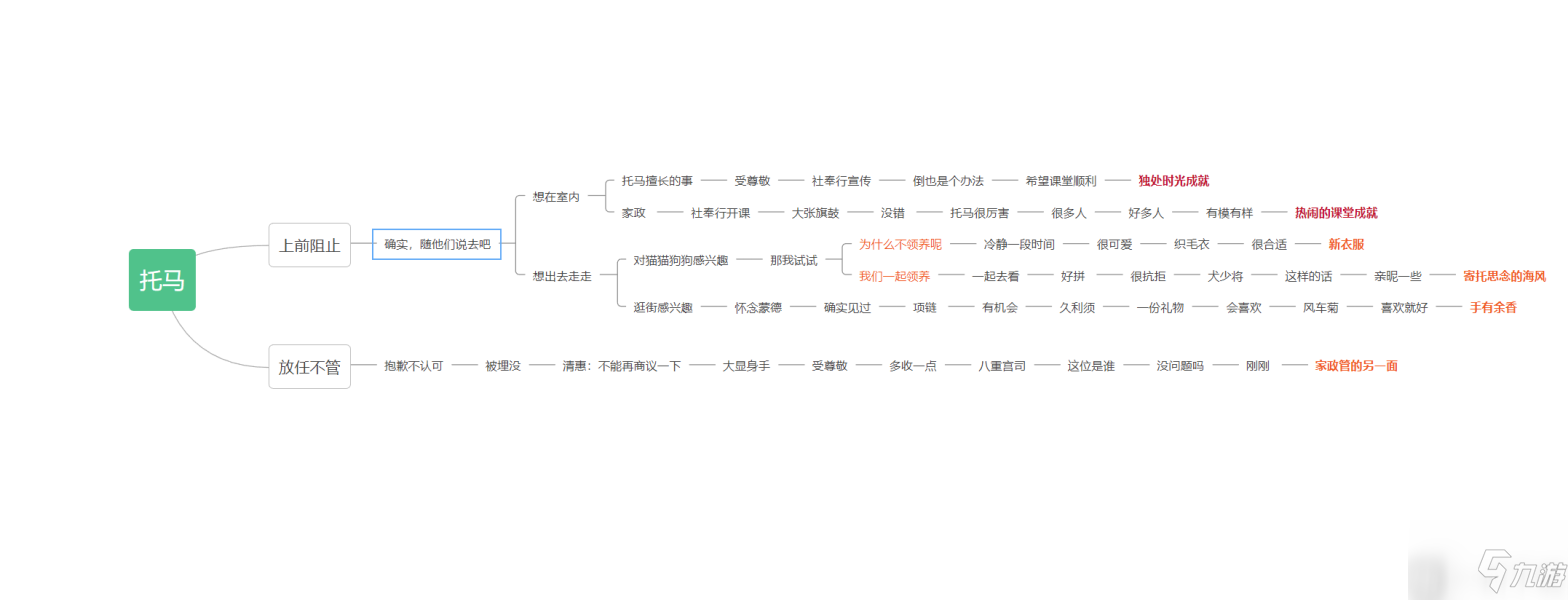 原神托马邀约任务全结局一图流攻略