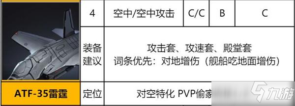 異界事務(wù)所ATF-35雷霆強(qiáng)度評測