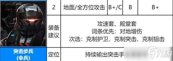 異界事務(wù)所突擊步兵強(qiáng)度評測