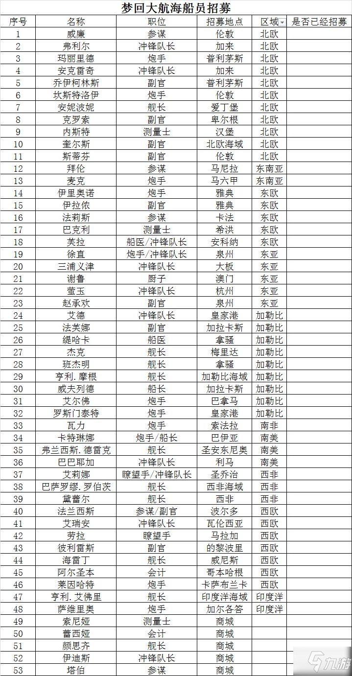 《夢(mèng)回大航?！反瑔T招募攻略