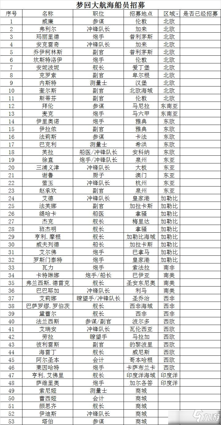 梦回大航海船员怎么招募 梦回大航海船员在哪招募