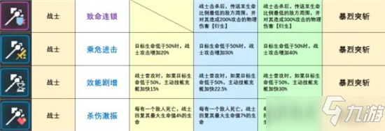 少前云圖計(jì)劃暴烈突斬套裝單件全面解析