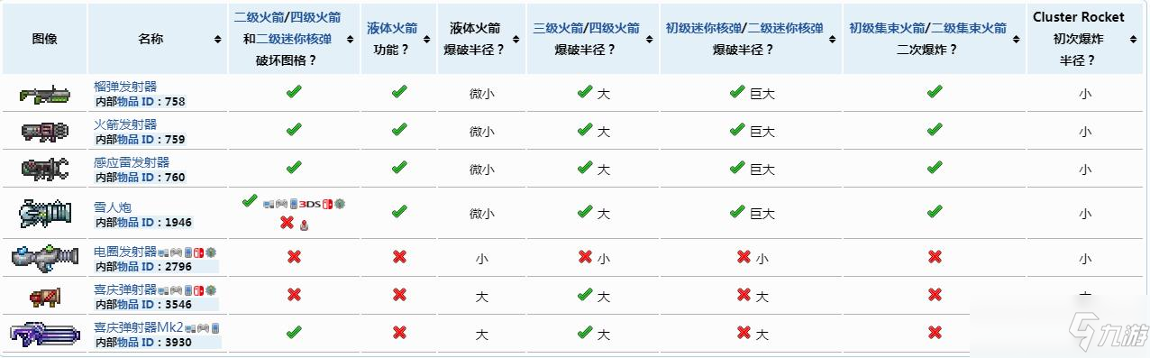 泰拉瑞亞mk2武器彈藥怎么買(mǎi)