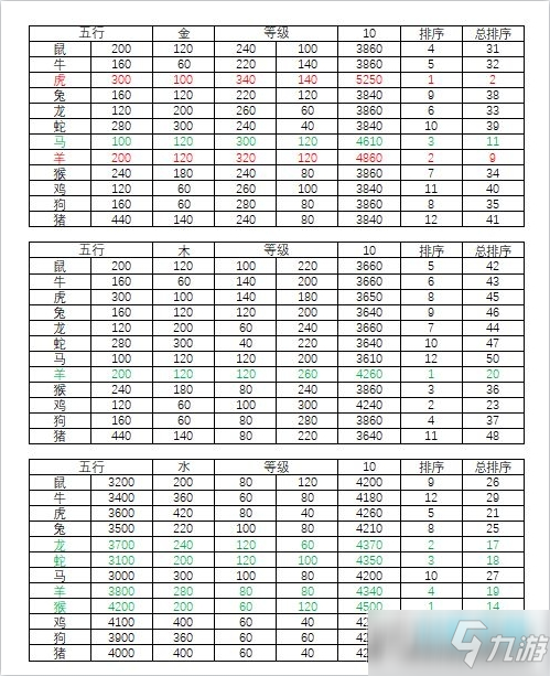 萌侠挂机之四象战力全貌总结攻略