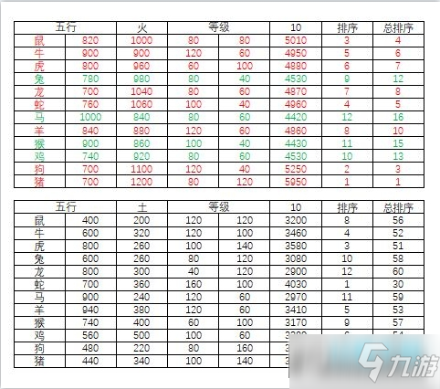 萌侠挂机之四象战力全貌总结攻略