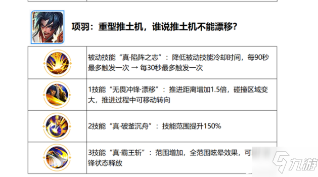 《王者榮耀》覺醒之戰(zhàn)新增英雄一覽